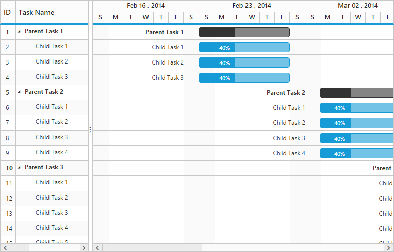 asp-net-core-gantt-chart-library-syncfusion