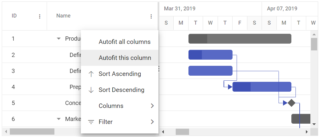 Asp Net Mvc Gantt Chart Project Planning Tool Syncfusion