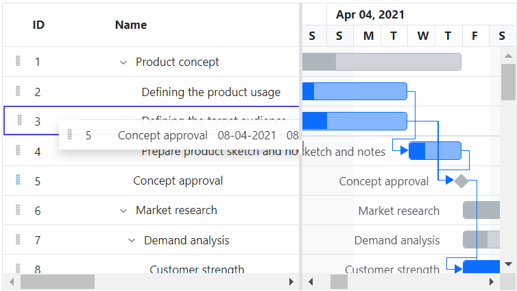 Row Asp Net Mvc Gantt Chart Syncfusion