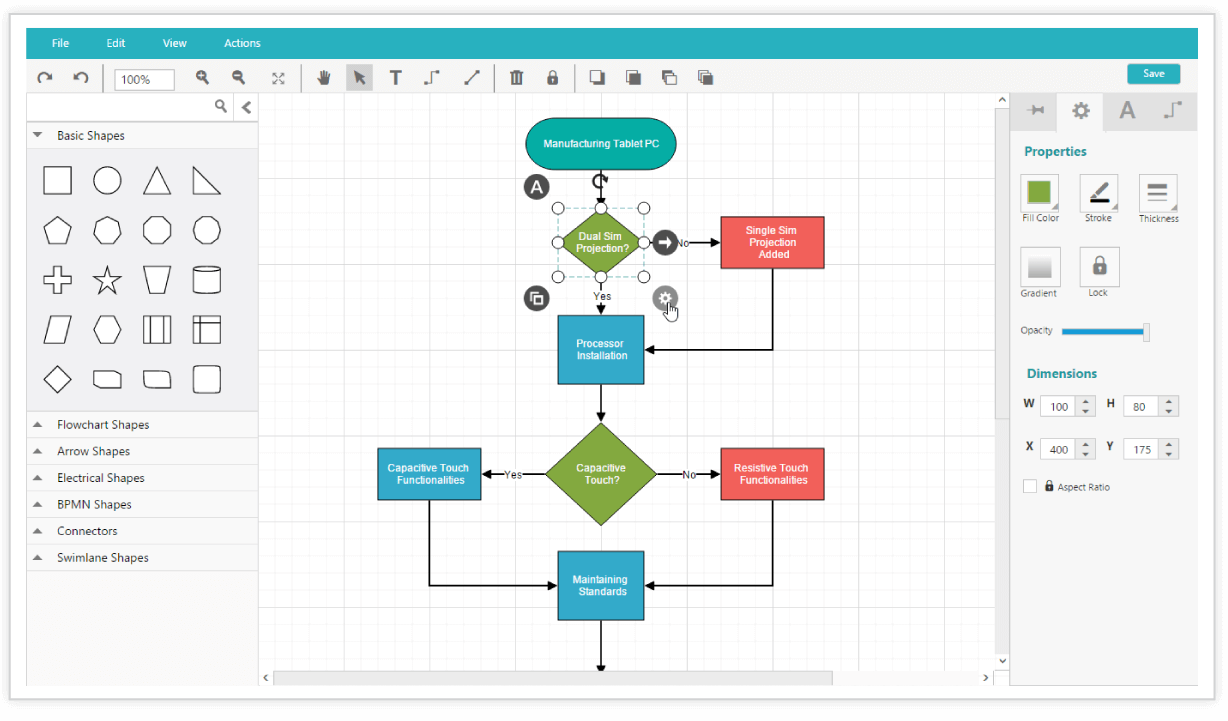 Create flowchart, org chart, with ASP.NET MVC Diagram | Syncfusion