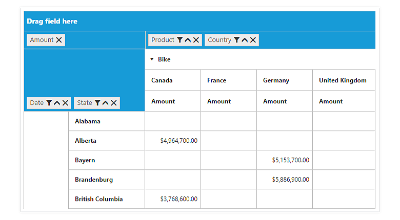 table 4 mvc in pivot Syncfusion Control for Pivot  Grid ASP.NET MVC