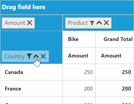 in mvc pivot table 4 MVC  Table Pivot  Pivot ASP.NET / Syncfusion Grid Control