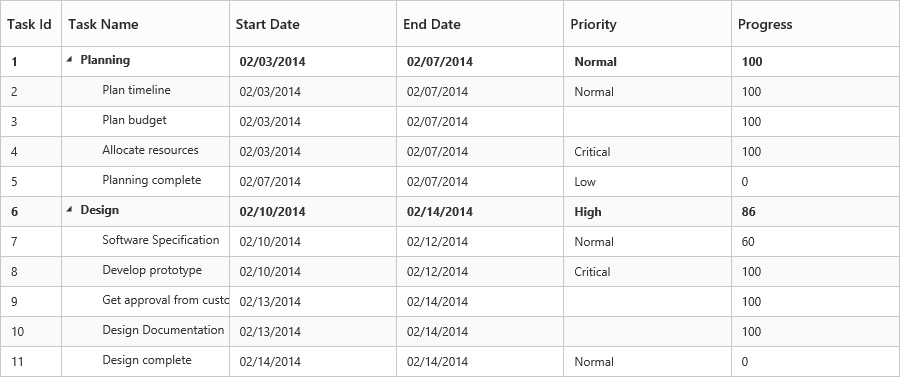 Hierarchical Data Grid View Selected Row