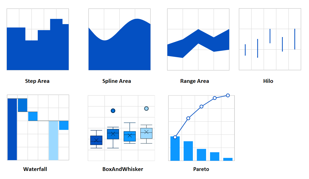 JavaScript Chart Control | Syncfusion