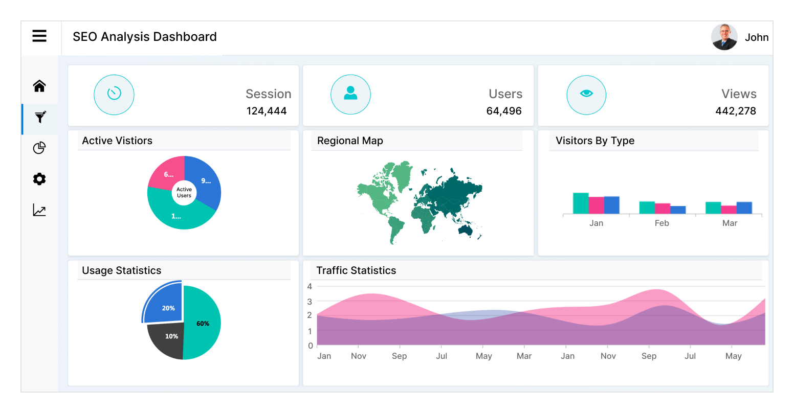 JavaScript Dashboard Layout - Building Interactive Layouts | Syncfusion