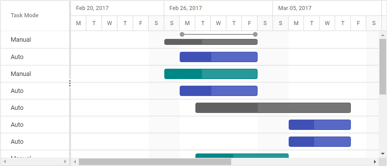 JavaScript Gantt Chart | Timeline Chart | Syncfusion