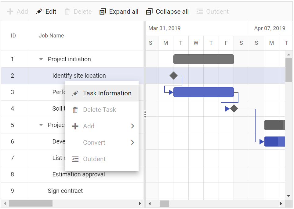 Javascript Gantt Chart Timeline Chart Syncfusion