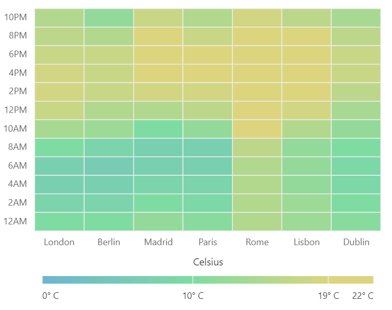 JavaScript HeatMap Chart HTML5 Matrix Bubble Chart Syncfusion