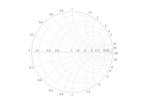smith chart guide