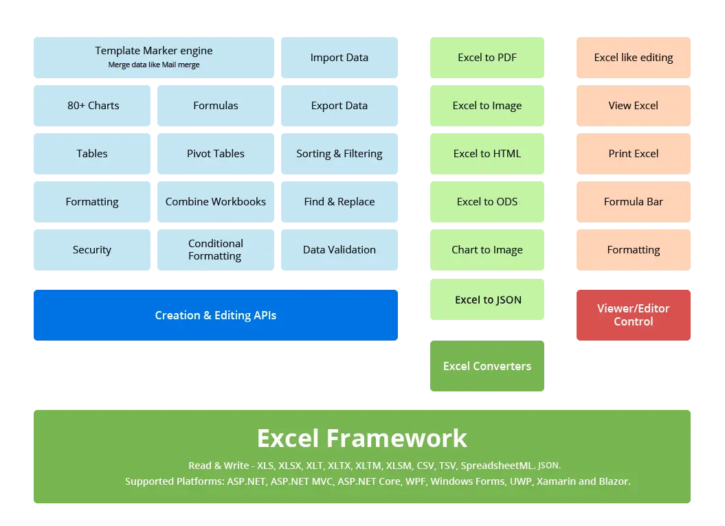 Net Excel Framework C Vb Net Excel Api Syncfusion