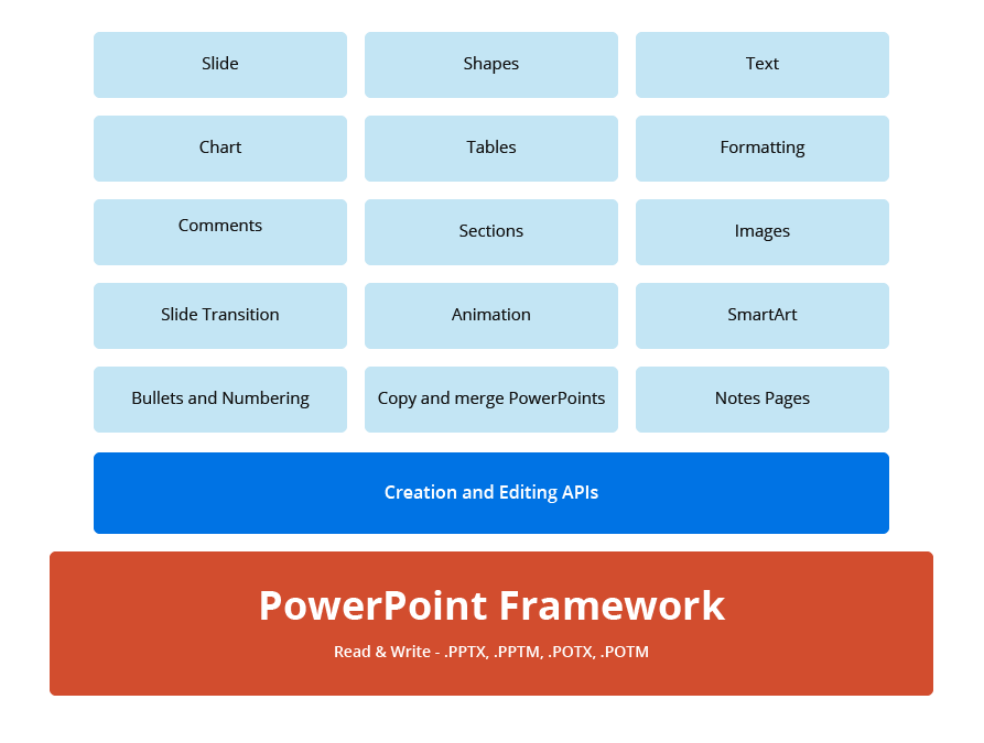 API POWERPOINT пример. Подключение API POWERPOINT пример. POWERPOINT Tables and Charts Diagnostics.