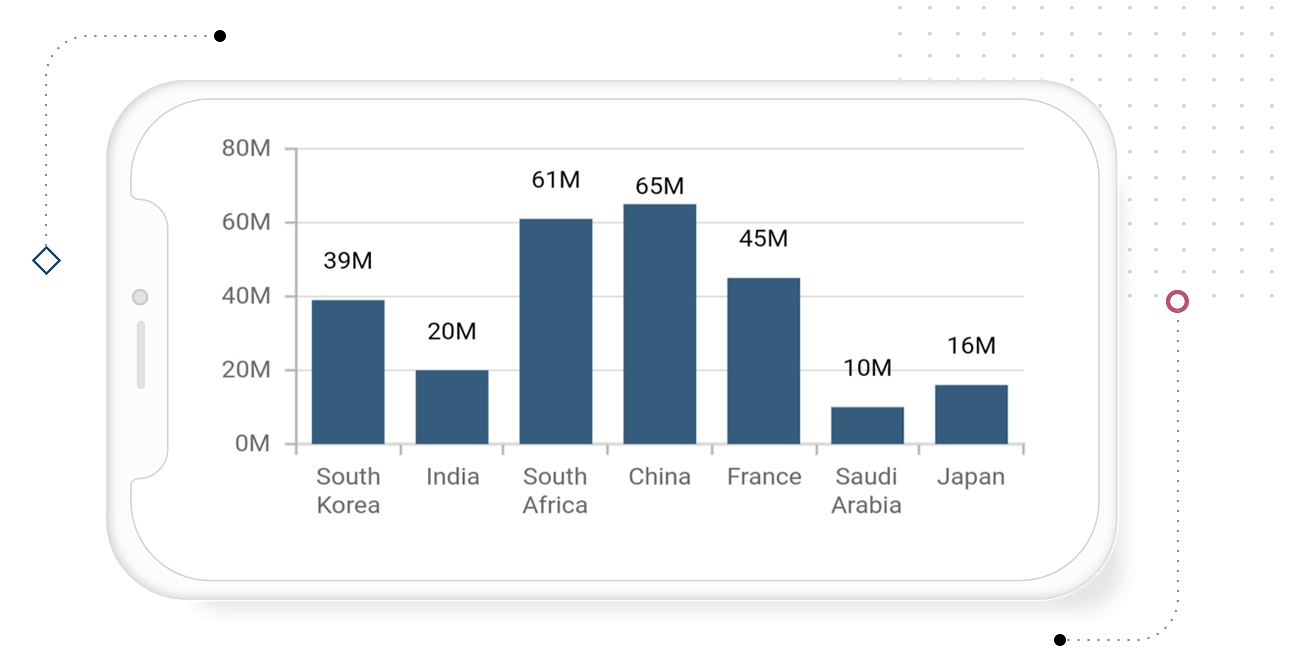 Time Series Chart Flutter