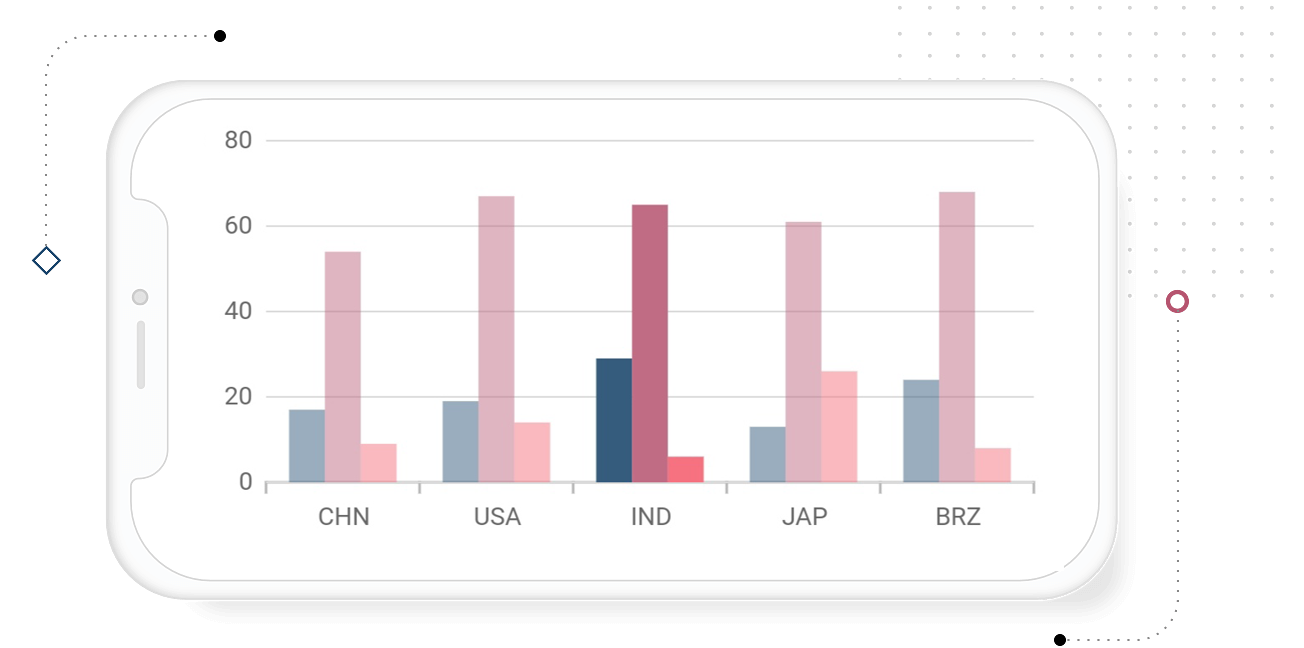 Flutter Charts