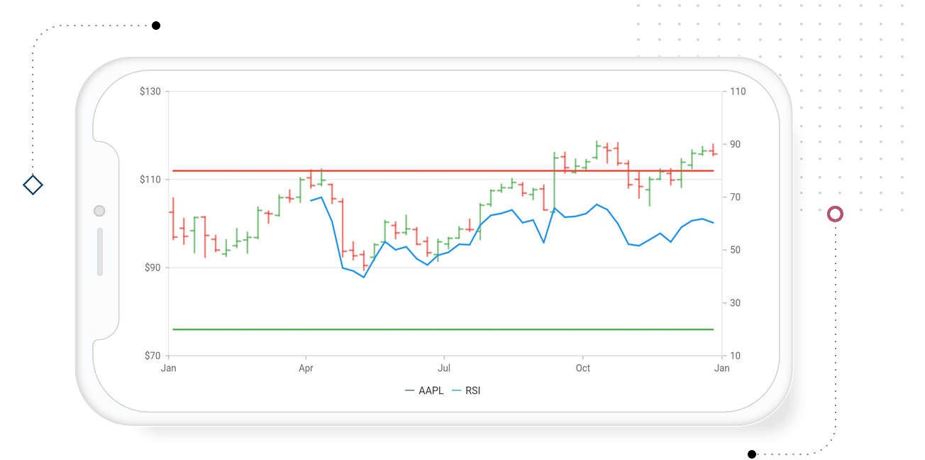 Flutter Chart Realtime 