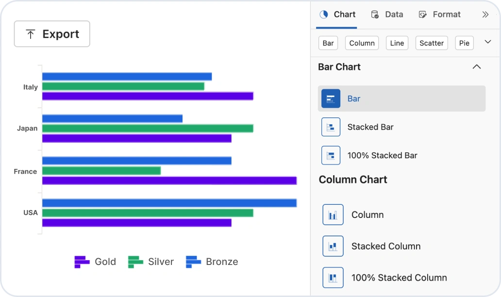 Blazor Chart Wizard Production Ready
