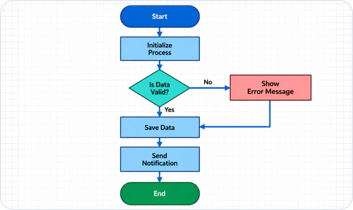 Streaming AI Responses in AI AssistView