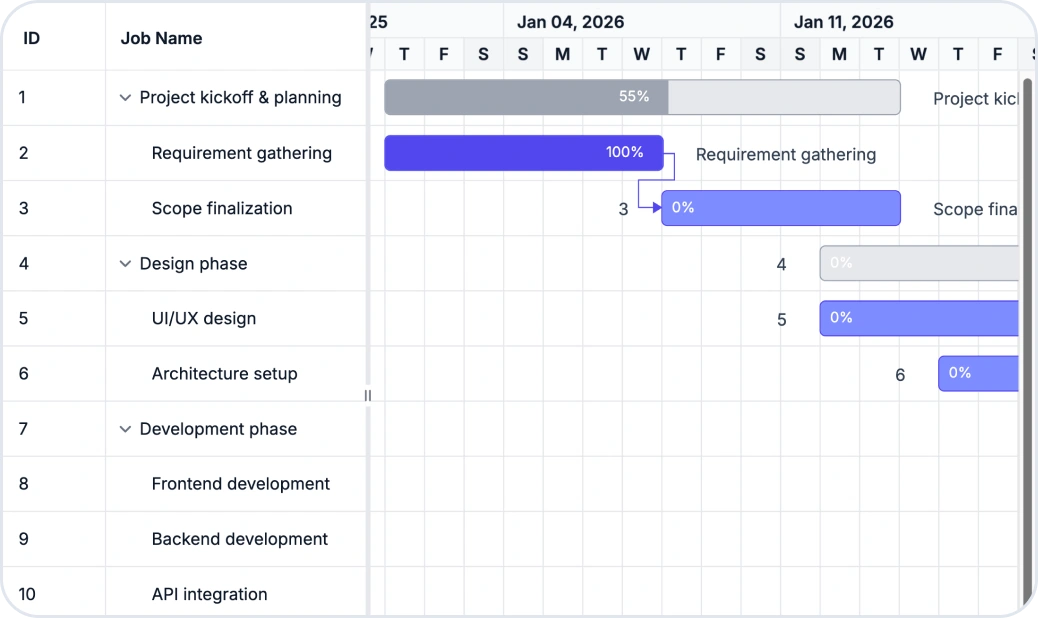 New Chart Wizard Component