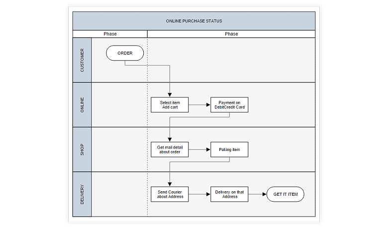 Swimlane Diagram Javascript Images - How To Guide And Refrence