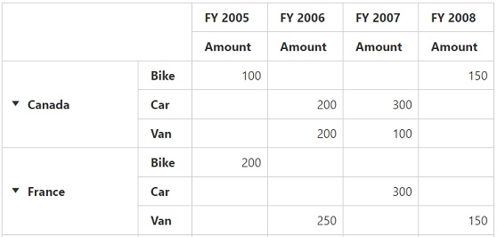 table grand total hide pivot Pivot Grid jQuery Syncfusion Widget /  HTML5 Table Pivot