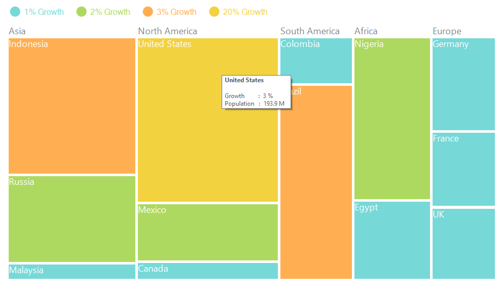 Tree Map Widget for jQuery | Syncfusion