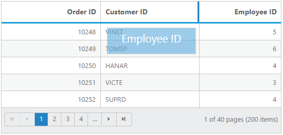 JSP DataGrid control | Editable DataGrid | Syncfusion