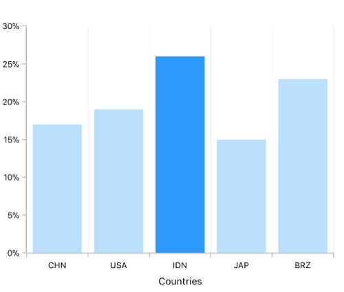 Interactive Features in .NET MAUI Charts & Graphs | Syncfusion