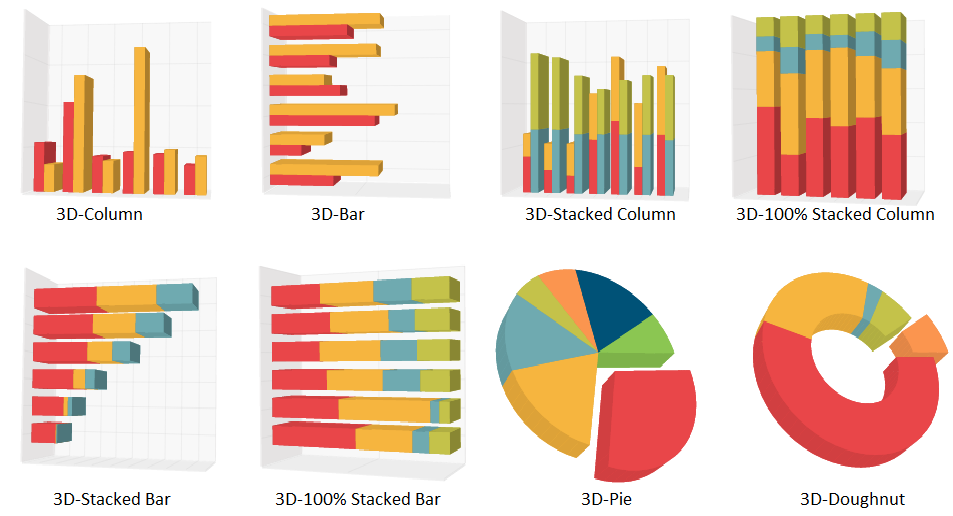 PHP Chart Control Interactive Charts Syncfusion