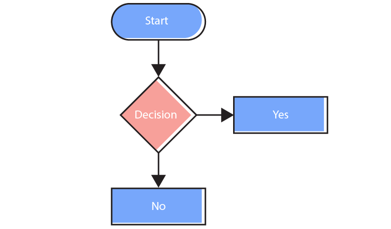 PHP Diagram Control | Syncfusion