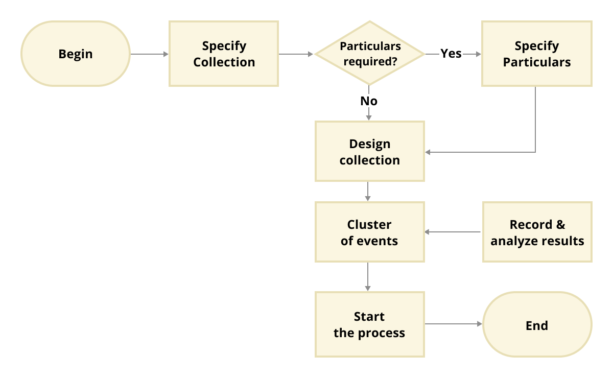 React Diagram | Build Interactive Diagrams | Syncfusion