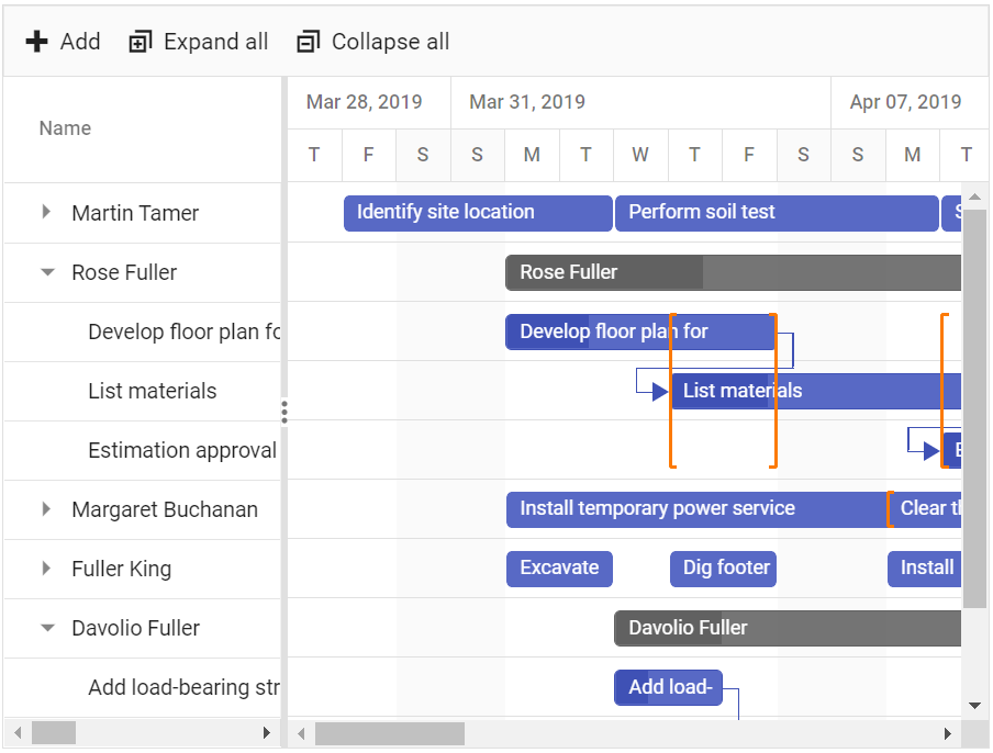 React Gantt Chart Timeline Chart Syncfusion