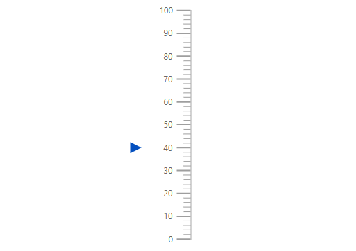 React Linear Gauge Chart | Bar Gauge | Syncfusion