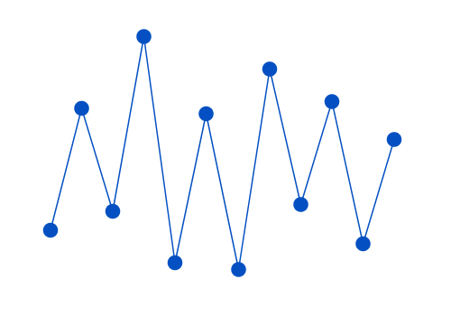 React Sparkline Charts | Column And Line Sparkline | Syncfusion