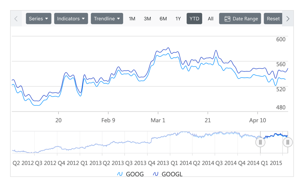 React Stock Charts Live Tracking Syncfusion