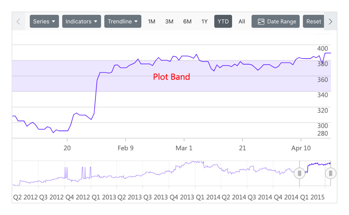 React Stock Charts Live Tracking Syncfusion