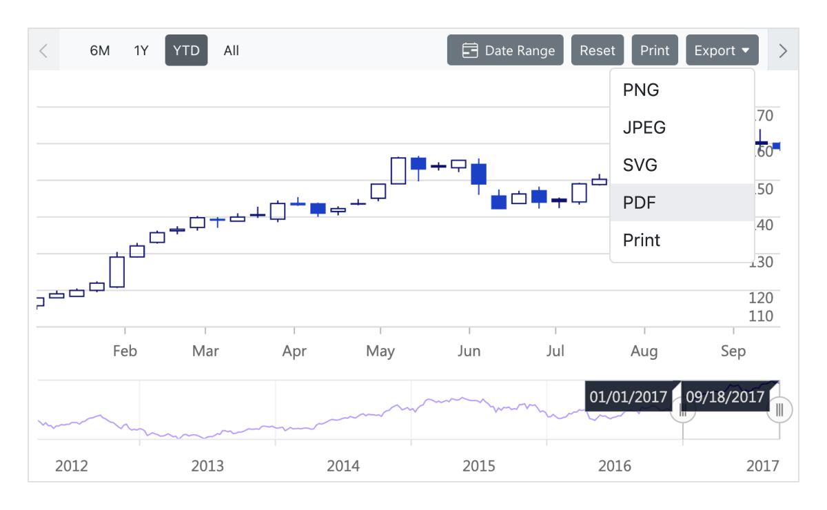 React Stock Charts Live Tracking Syncfusion