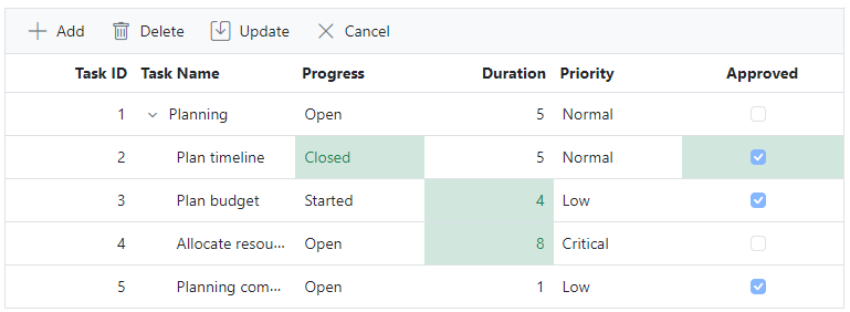 editable-react-tree-table-tree-grid-custom-editor-syncfusion