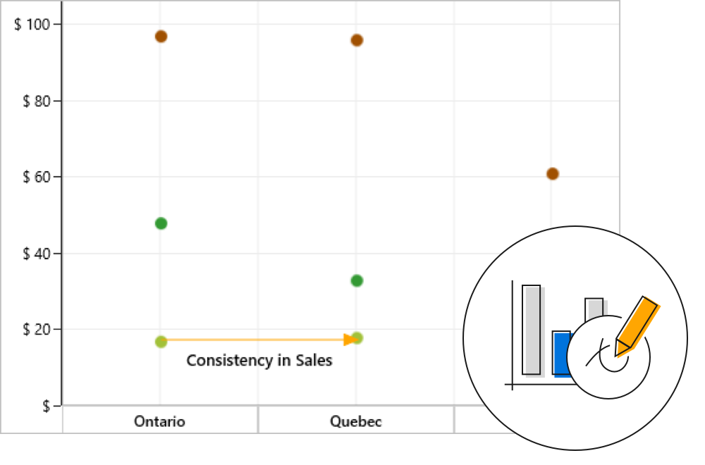 UWP Pivot Chart Control | Interactive Pivot Chart | Syncfusion