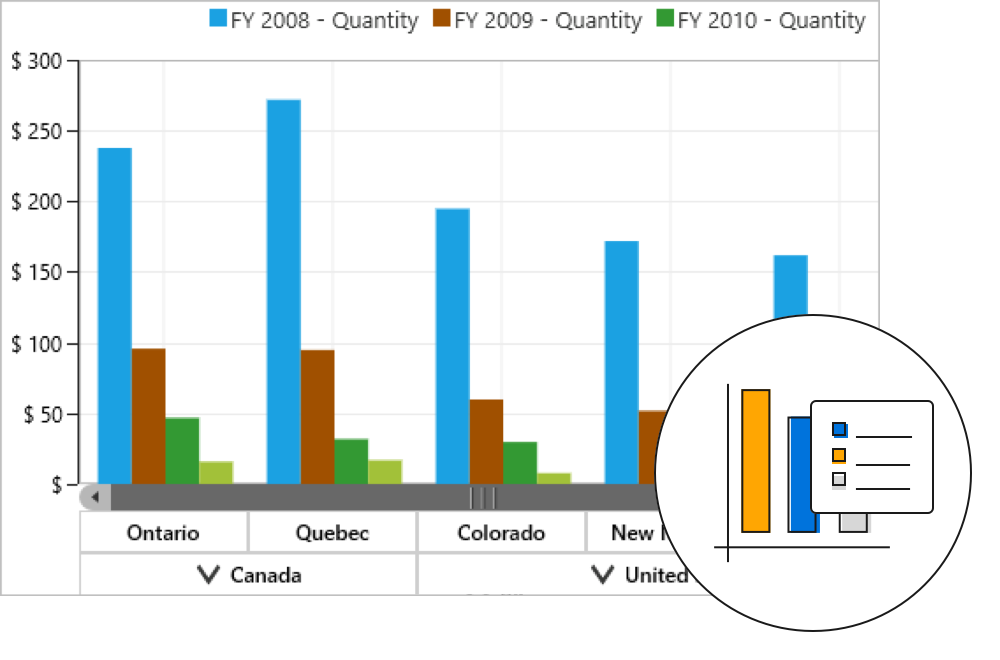 UWP Pivot Chart Control | Interactive Pivot Chart | Syncfusion