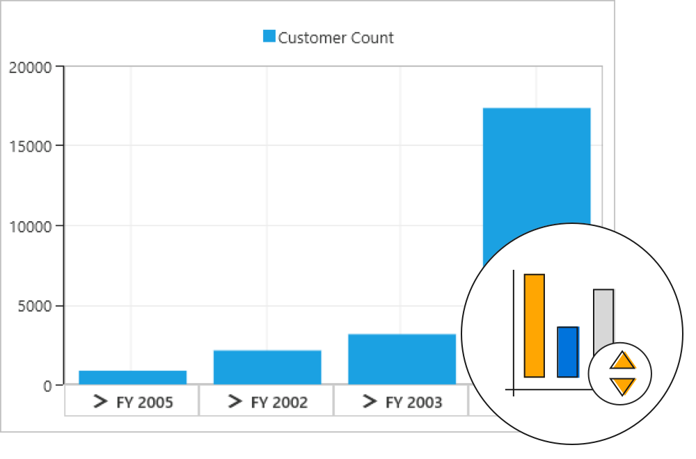 UWP Pivot Chart Control | Interactive Pivot Chart | Syncfusion