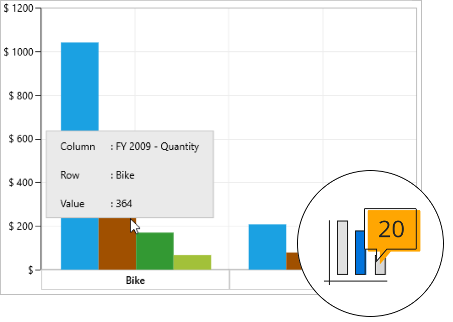 UWP Pivot Chart Control | Interactive Pivot Chart | Syncfusion