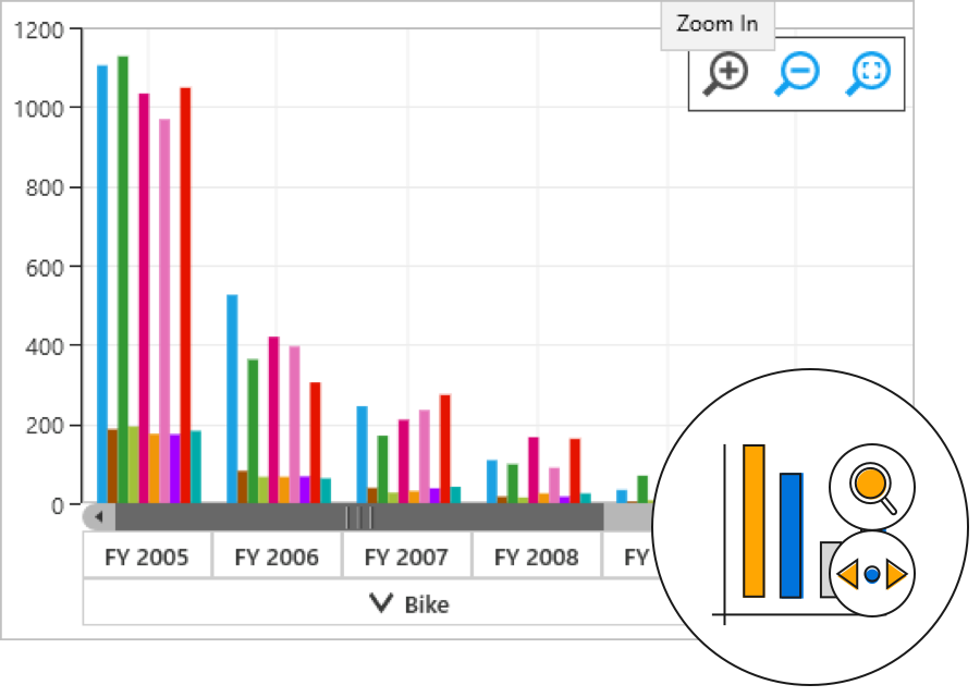 UWP Pivot Chart Control | Interactive Pivot Chart | Syncfusion