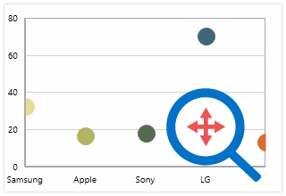 UWP Charts & Graphs | Interactive Charts | Syncfusion