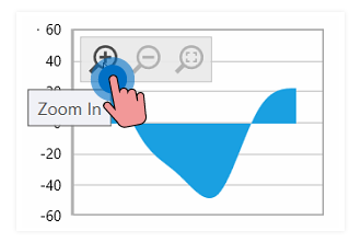 UWP Charts & Graphs | Interactive Charts | Syncfusion