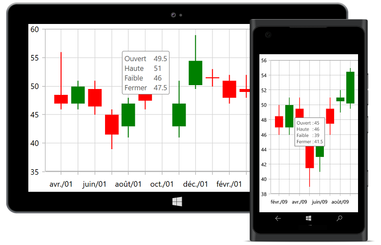 UWP Charts & Graphs | Interactive Charts | Syncfusion