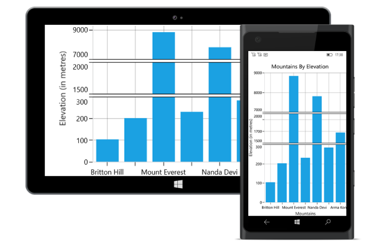 UWP Charts & Graphs | Interactive Charts | Syncfusion