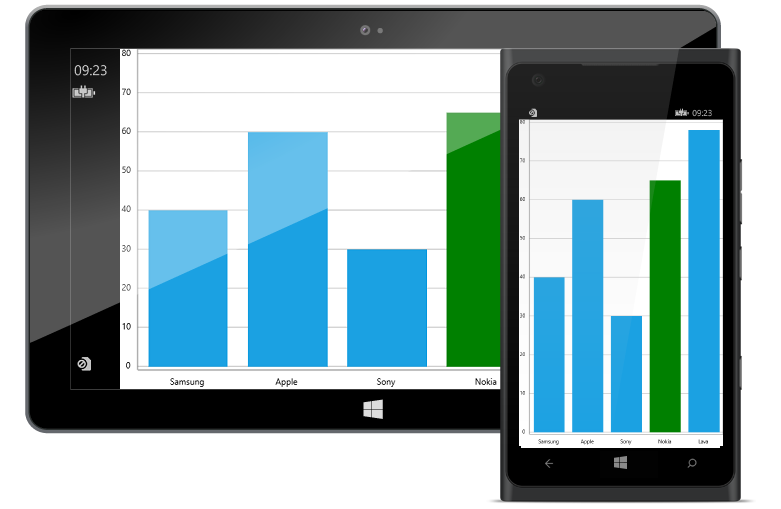 UWP Charts & Graphs | Interactive Charts | Syncfusion