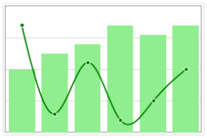 UWP Charts & Graphs | Interactive Charts | Syncfusion