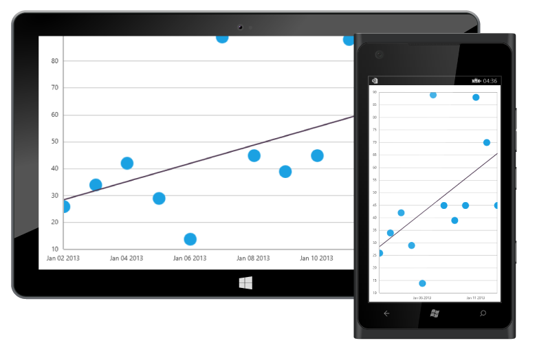 UWP Charts & Graphs | Interactive Charts | Syncfusion