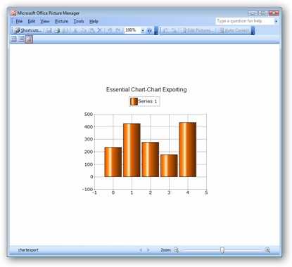 WinForms Chart & Graph Control | .NET Charts | Syncfusion