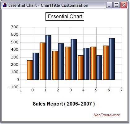 WinForms Chart Control | Blazing Fast Graph | Syncfusion